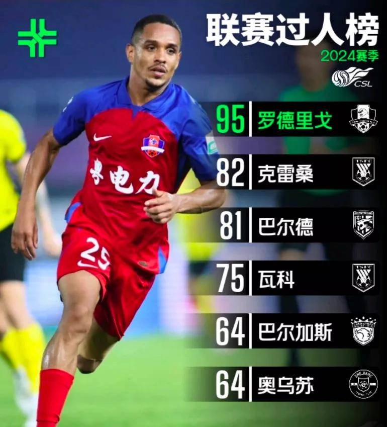 关于球员个人数据再创新高,获得最佳表现的信息 关于球员个人数据再创新高,获得最佳表现的信息