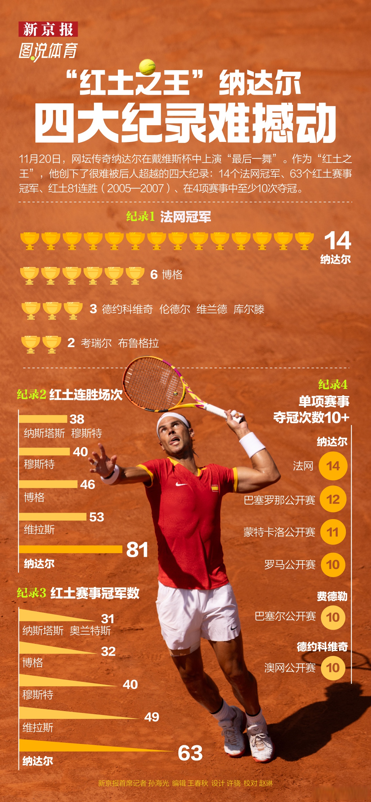 年终总决赛翻盘法网，纳达尔带队取胜