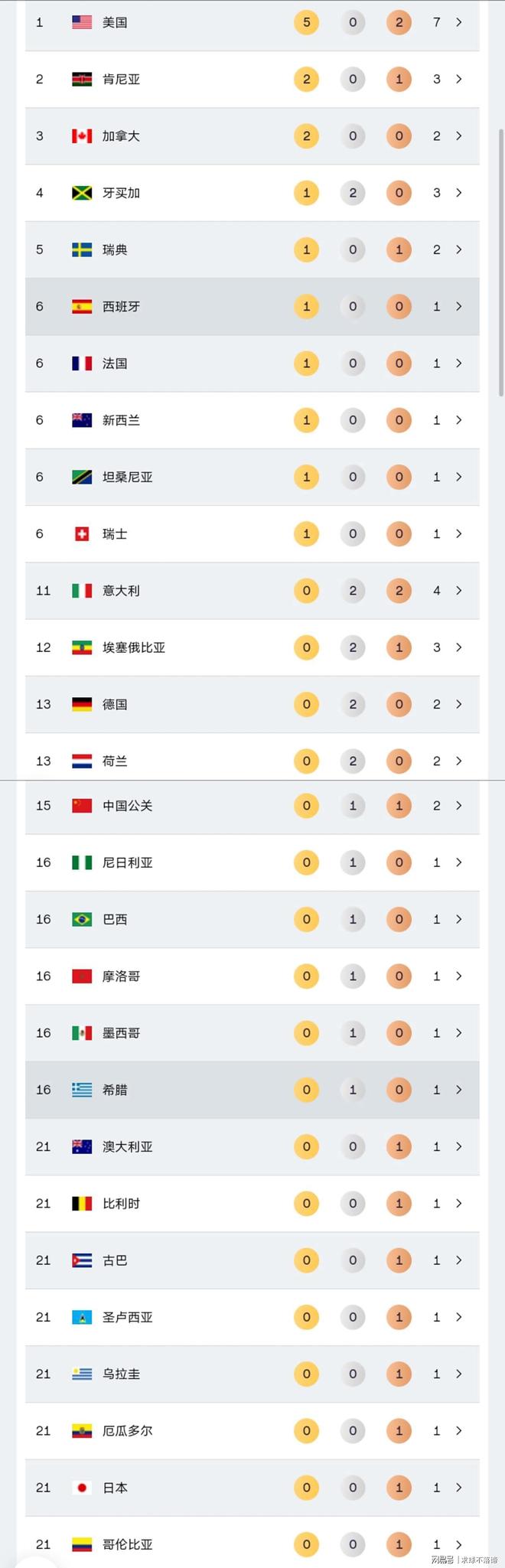 中国运动员再夺田径项目金牌，战绩斐然