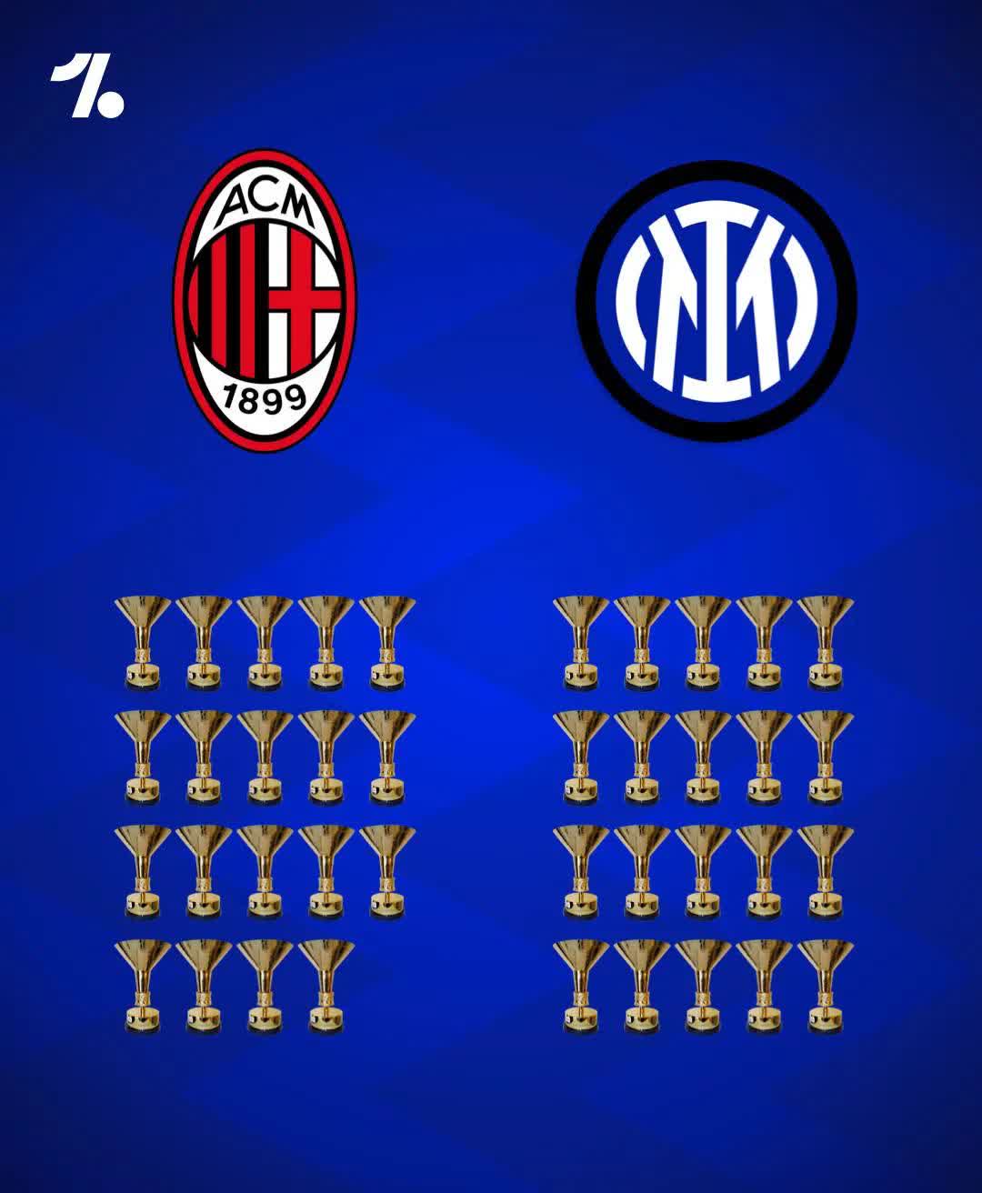 包含国际米兰豪取三分积分榜领先优势的词条