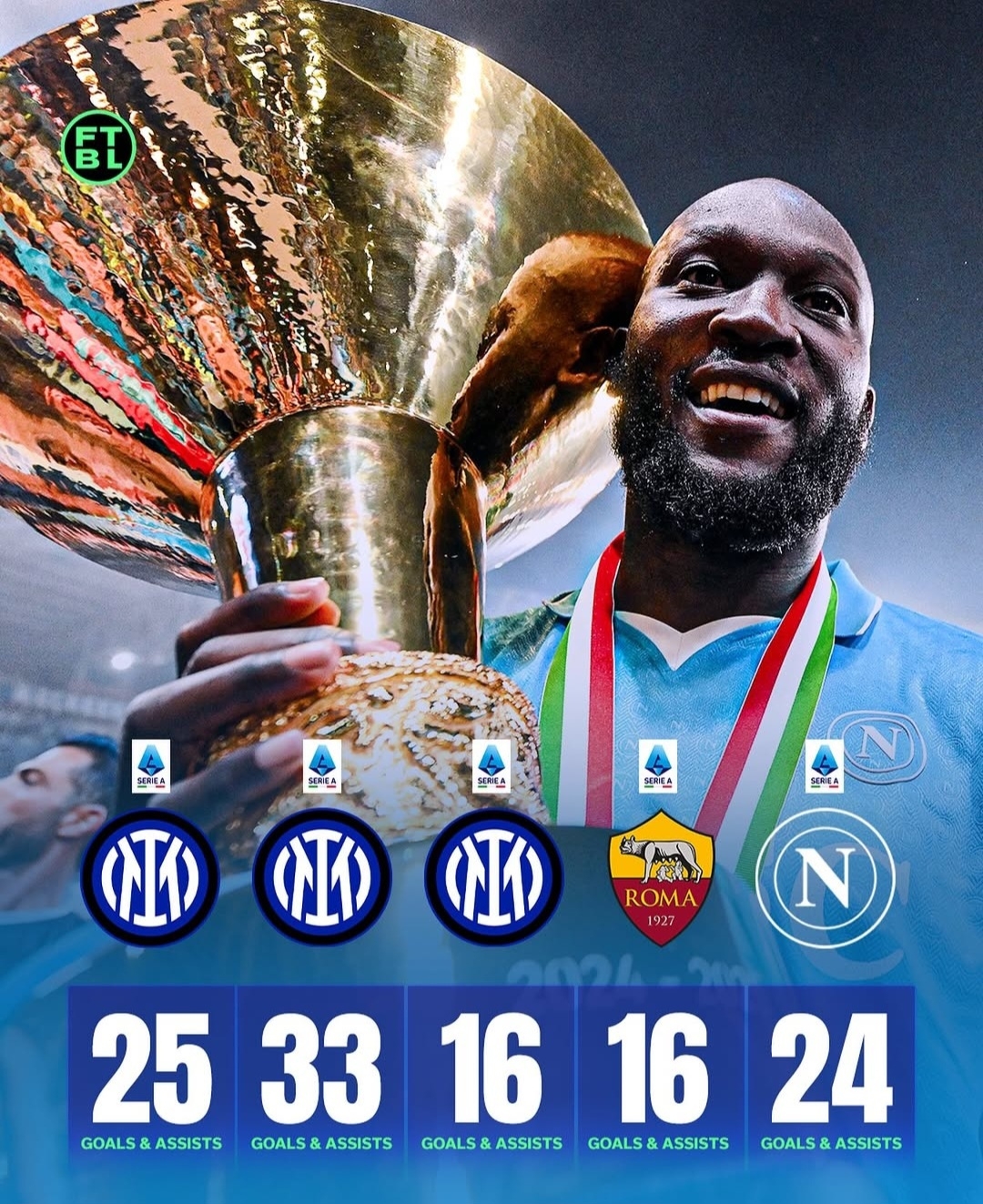 那不勒斯稳固实力争夺意甲冠军积分的简单介绍 那不勒斯稳固实力争夺意甲冠军积分的简单介绍