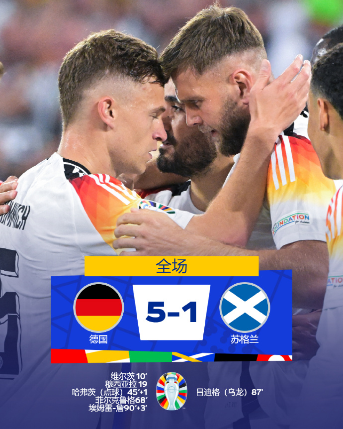 关于德国队力争小组第一，展望淘汰赛的信息