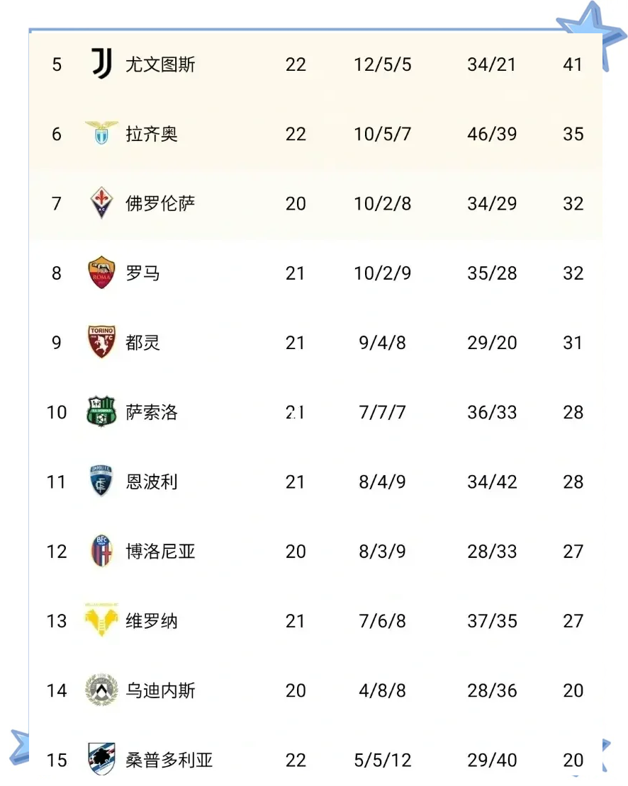 关于尤文图斯主场击败乌迪内斯，继续领跑积分榜的信息