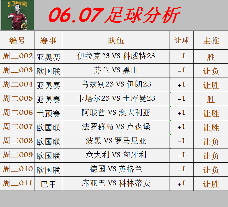 意大利客场平匈牙利，遭遇惨败