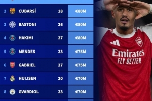 关于比利时足球转会市场火爆，球员身价飙升的信息