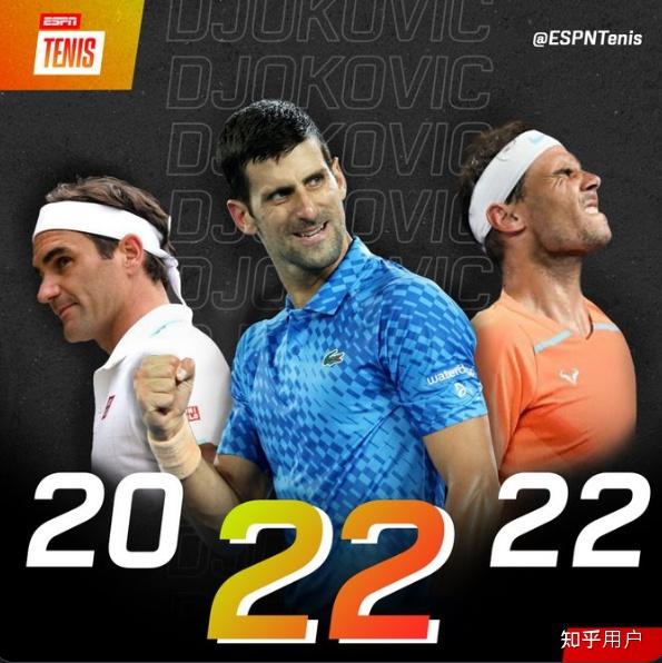 关于西班牙网球队完胜澳大利亚网球队,德约科维奇统治全场的信息 关于西班牙网球队完胜澳大利亚网球队,德约科维奇统治全场的信息